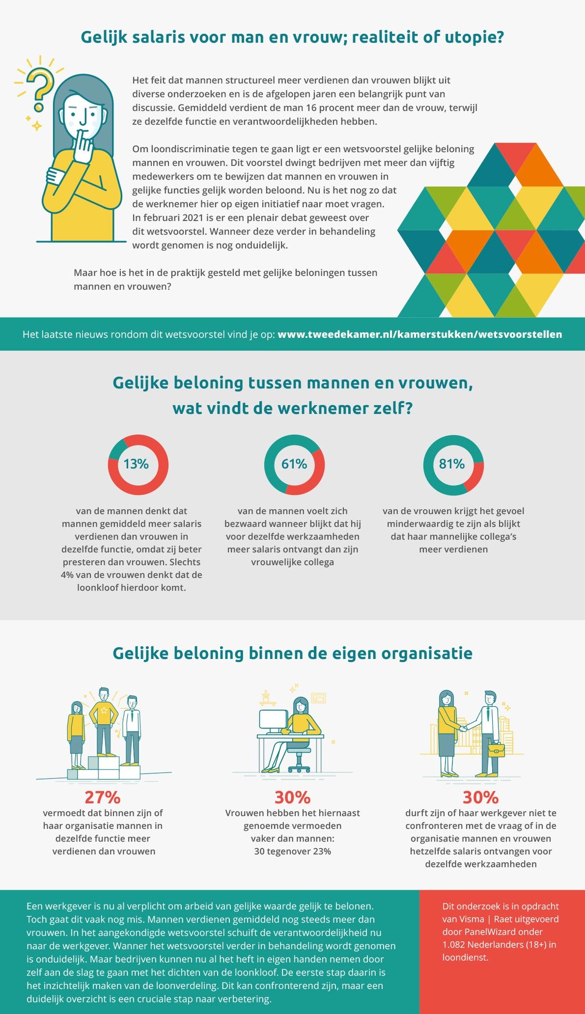 infographic-man-vrouw-salaris-3